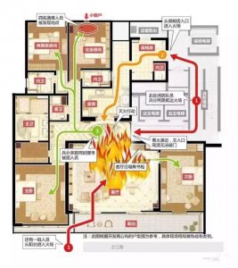 杭州保姆縱火豪宅釀成悲劇，引發無數門窗人深